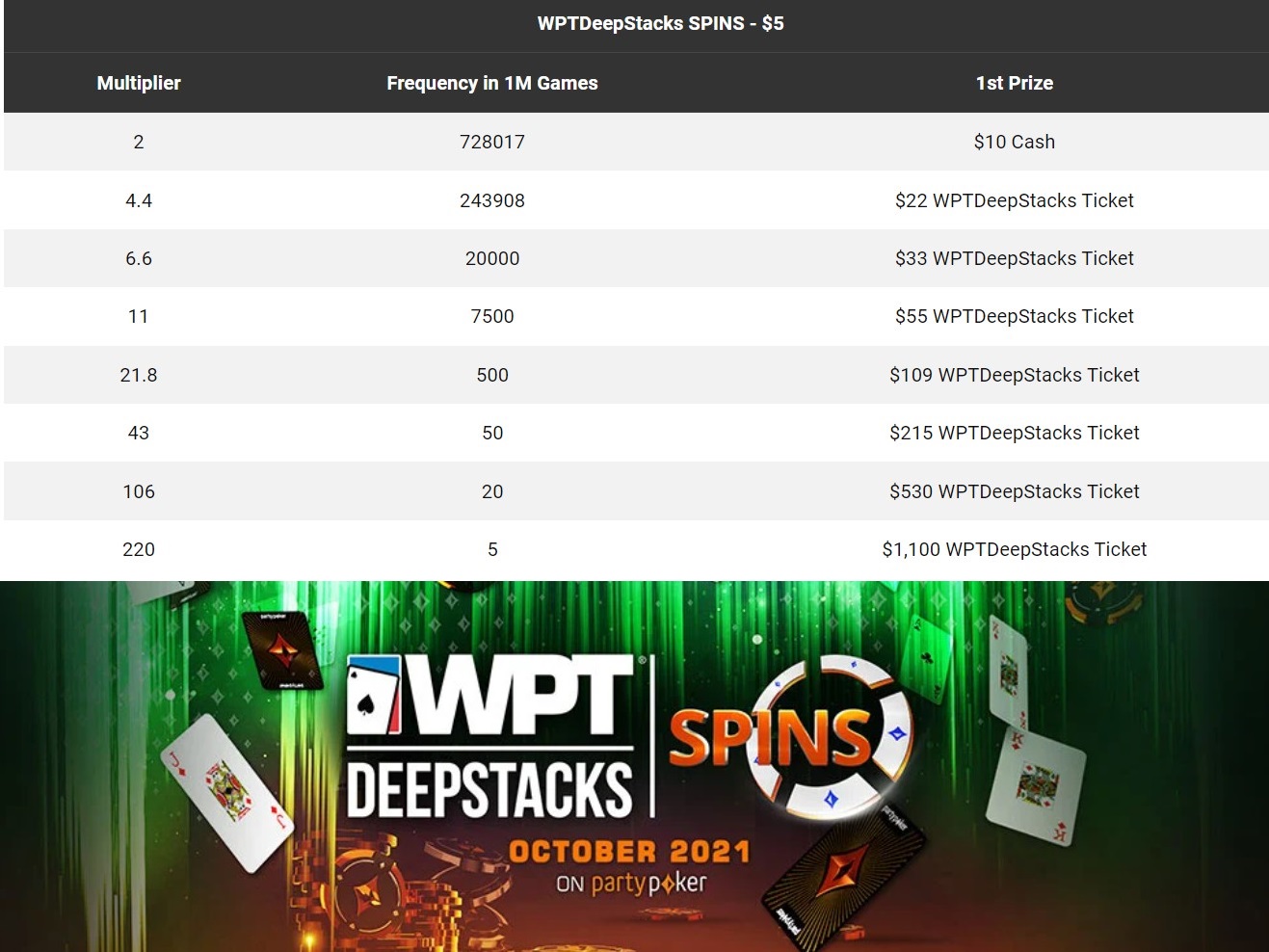 Win WPT DeepStacks Tickets at SPINS on partypoker