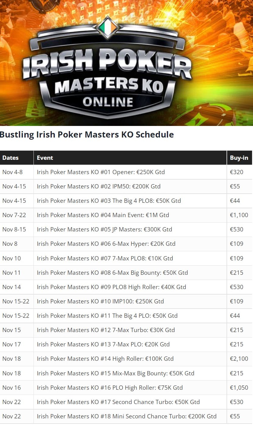Irish Poker Masters KO festival на partypoker\: €1млн GTD