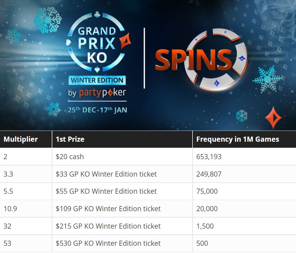 Grand Prix KO Winter Edition\: 14 events at partypoker from December 25